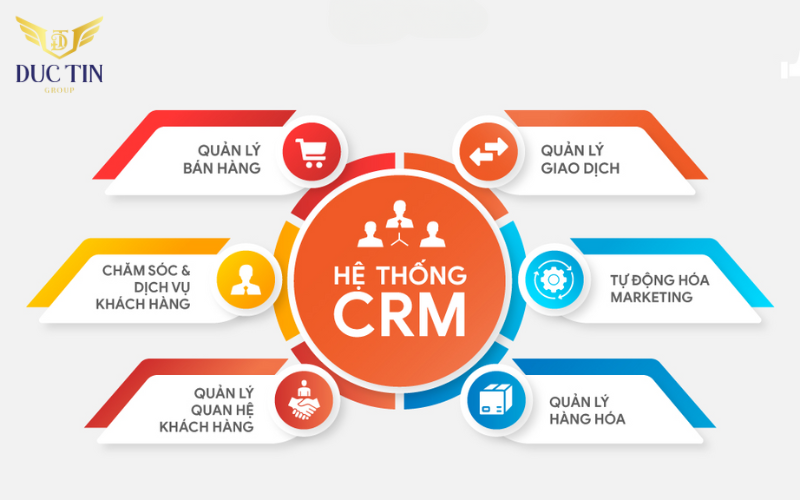 CRM mang đến nhiều ưu điểm vượt trội 